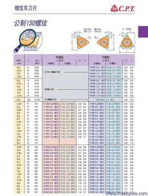 CAME（CPT）螺紋刀具全解析 卡邁斯螺紋車(chē)刀片與公制ISO螺紋圖片指南